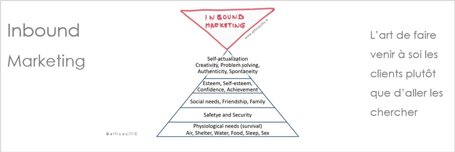 Inbound marketing